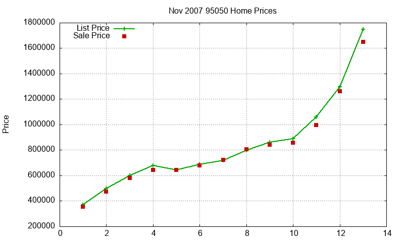 95050 Homes Just Sold 2007-11 95050 Homes Just Sold 2007-11