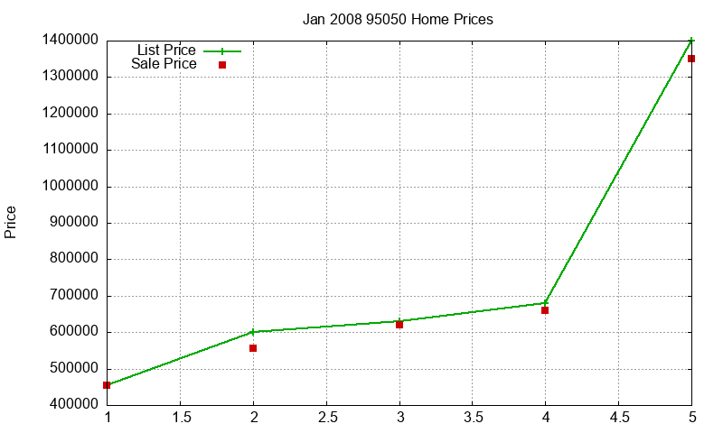 95050 Homes Just Sold 2008-01 95050 Homes Just Sold 2008-01
