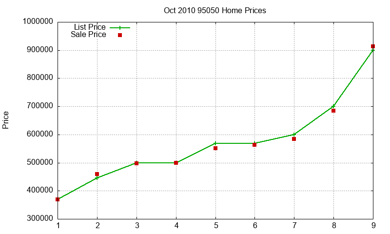 95050 Homes Just Sold 2010-10 95050 Homes Just Sold 2010-10