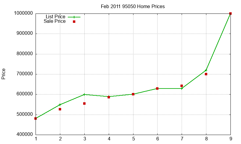 95050 Homes Just Sold 2011-02 95050 Homes Just Sold 2011-02