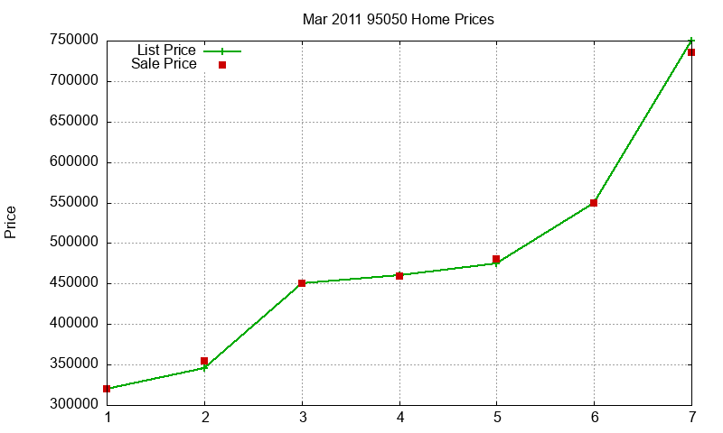 95050 Homes Just Sold 2011-03 95050 Homes Just Sold 2011-03