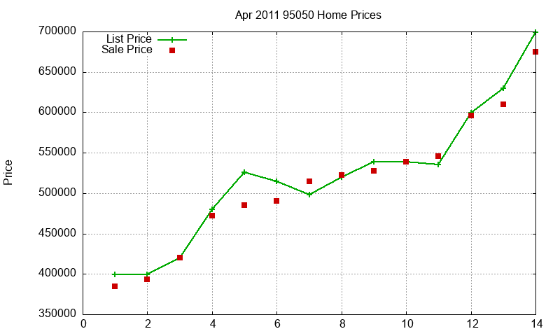 95050 Homes Just Sold 2011-04 95050 Homes Just Sold 2011-04