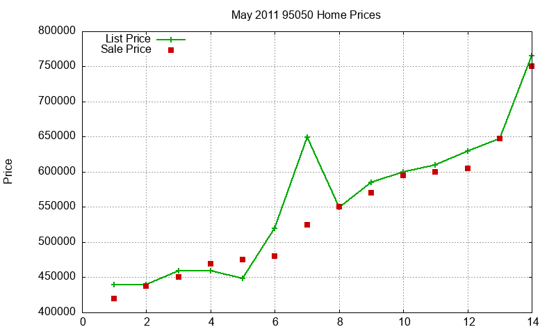 95050 Homes Just Sold 2011-05 95050 Homes Just Sold 2011-05