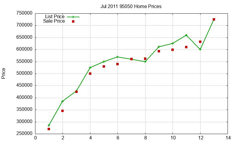 95050 Homes Just Sold 2011-07 95050 Homes Just Sold 2011-07