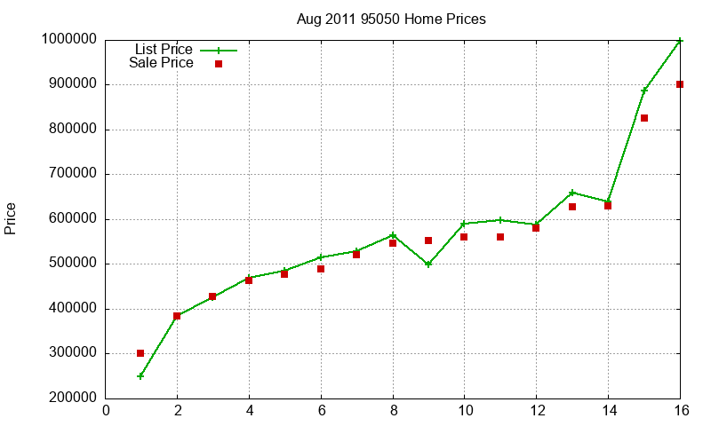 95050 Homes Just Sold 2011-08 95050 Homes Just Sold 2011-08