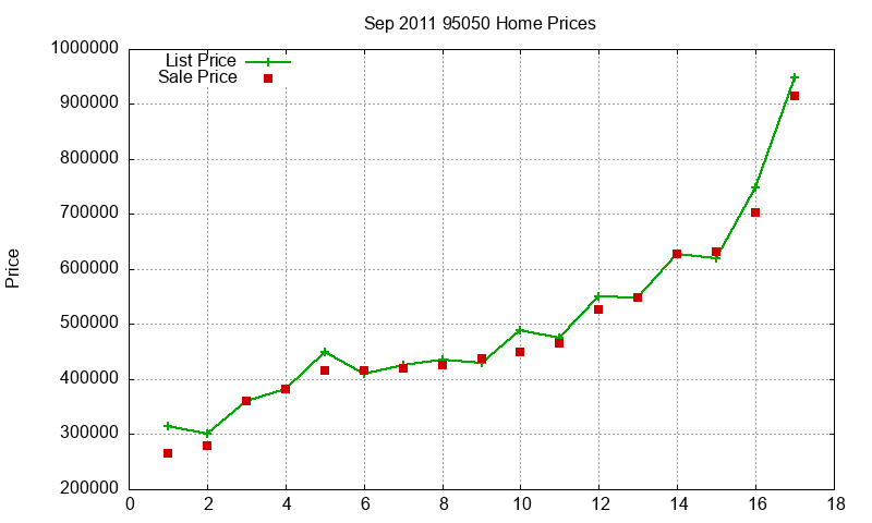 95050 Homes Just Sold 2011-09 95050 Homes Just Sold 2011-09