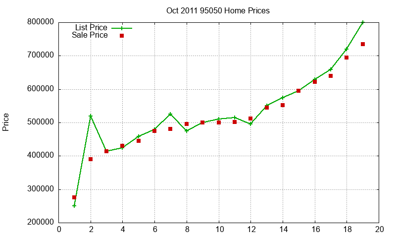 95050 Homes Just Sold 2011-10 95050 Homes Just Sold 2011-10