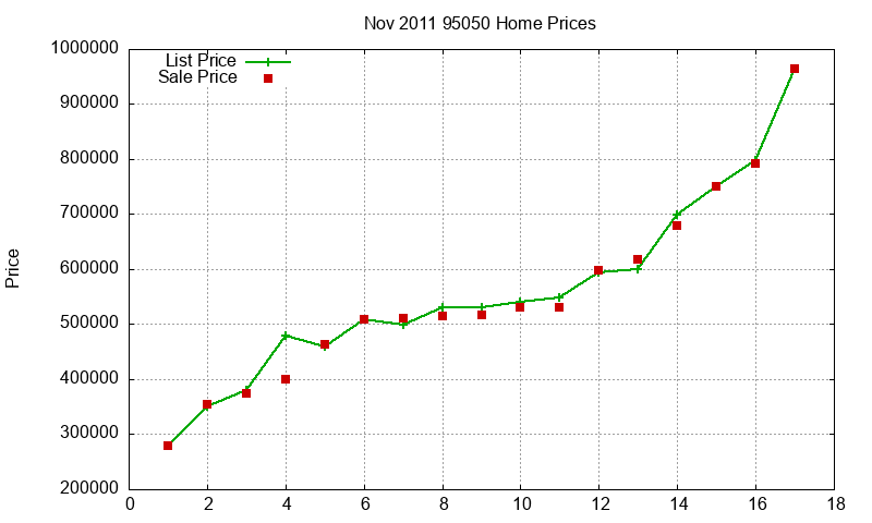95050 Homes Just Sold 2011-11 95050 Homes Just Sold 2011-11