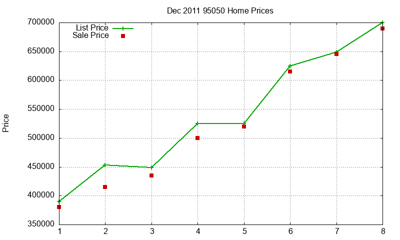 95050 Homes Just Sold 2011-12 95050 Homes Just Sold 2011-12