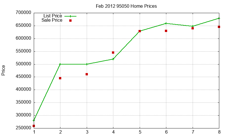 95050 Homes Just Sold 2012-02 95050 Homes Just Sold 2012-02