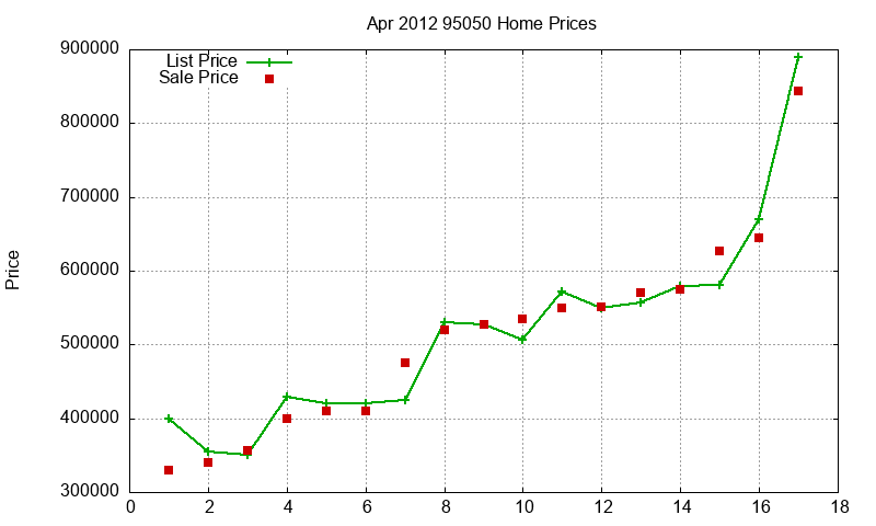 95050 Homes Just Sold 2012-04 95050 Homes Just Sold 2012-04