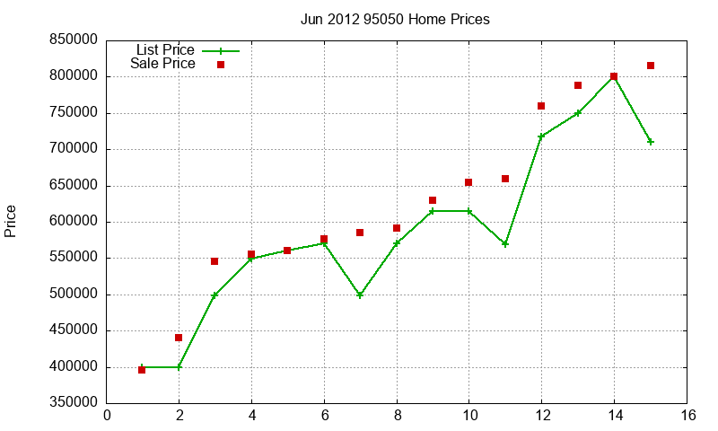 95050 Homes Just Sold 2012-06 95050 Homes Just Sold 2012-06