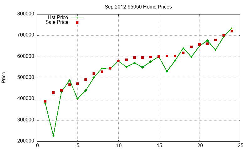 95050 Homes Just Sold 2012-09 95050 Homes Just Sold 2012-09