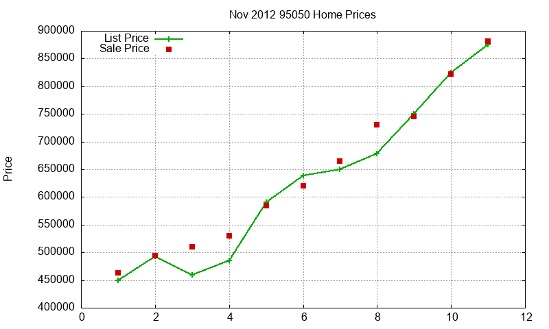 95050 Homes Just Sold 2012-11 95050 Homes Just Sold 2012-11