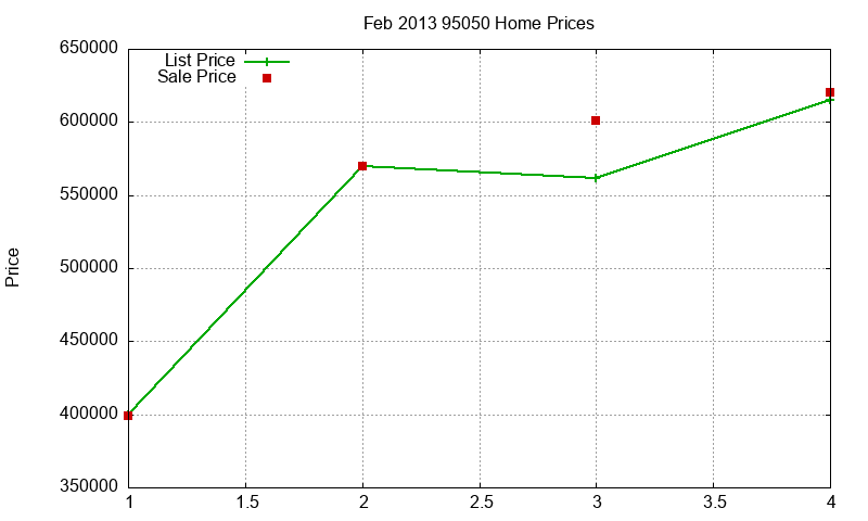 95050 Homes Just Sold 2013-02 95050 Homes Just Sold 2013-02