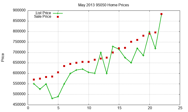 95050 Homes Just Sold 2013-05 95050 Homes Just Sold 2013-05