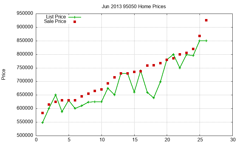 95050 Homes Just Sold 2013-06 95050 Homes Just Sold 2013-06