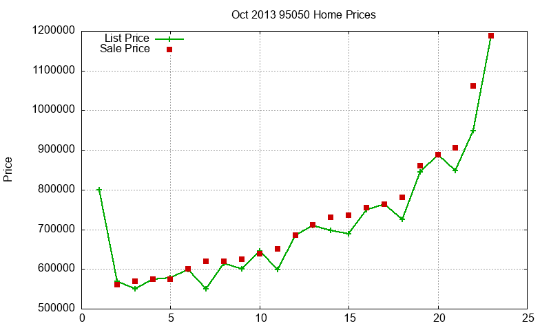 95050 Homes Just Sold 2013-10 95050 Homes Just Sold 2013-10