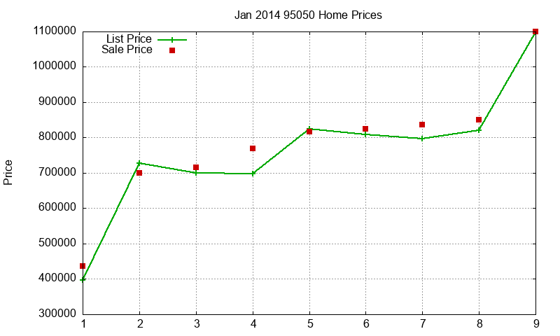 95050 Homes Just Sold 2014-01 95050 Homes Just Sold 2014-01