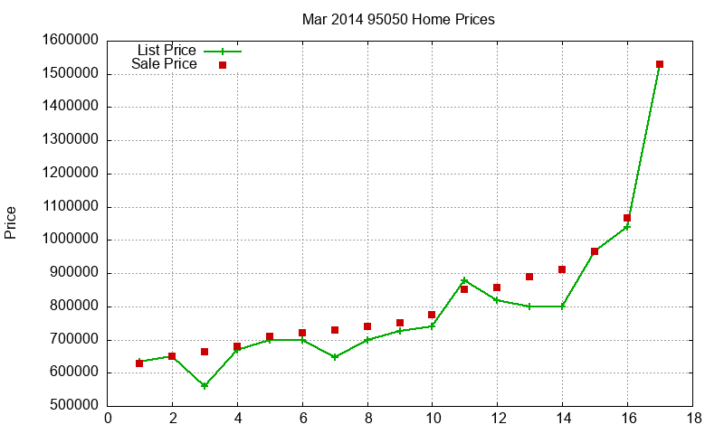 95050 Homes Just Sold 2014-03 95050 Homes Just Sold 2014-03