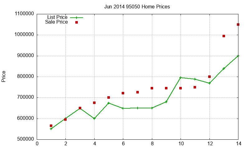 95050 Homes Just Sold 2014-06 95050 Homes Just Sold 2014-06