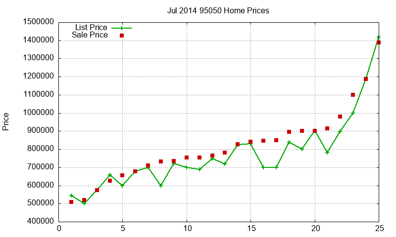 95050 Homes Just Sold 2014-07 95050 Homes Just Sold 2014-07