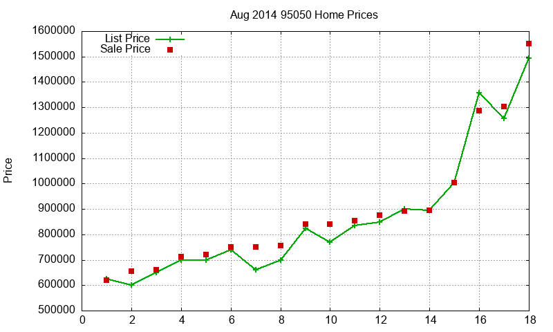 95050 Homes Just Sold 2014-08 95050 Homes Just Sold 2014-08