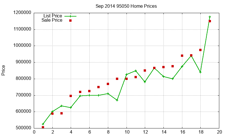 95050 Homes Just Sold 2014-09