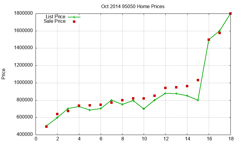 95050 Homes Just Sold 2014-10