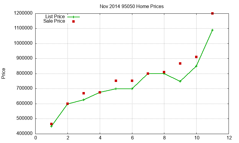 95050 Homes Just Sold 2014-11 95050 Homes Just Sold 2014-11