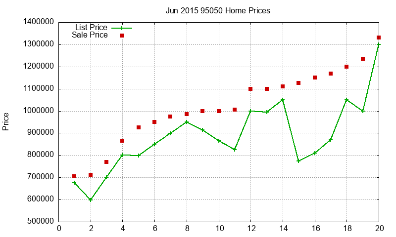 95050 Homes Just Sold 2015-06 95050 Homes Just Sold 2015-06