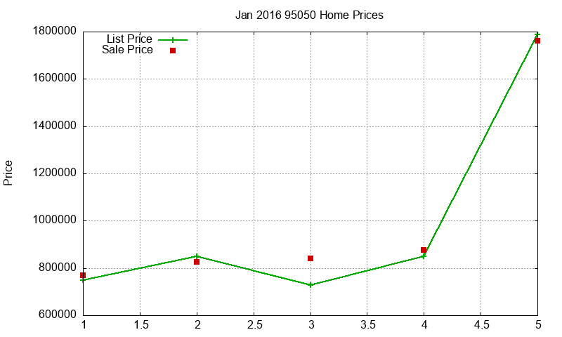 95050 Homes Just Sold 2016-01 95050 Homes Just Sold 2016-01