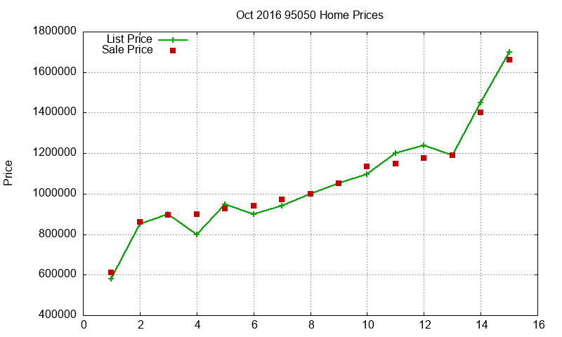 95050 Homes Just Sold 2016-10 95050 Homes Just Sold 2016-10