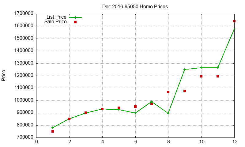 95050 Homes Just Sold 2016-12 95050 Homes Just Sold 2016-12