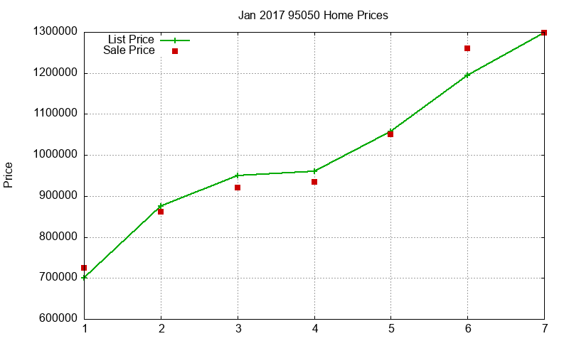 95050 Homes Just Sold 2017-01 95050 Homes Just Sold 2017-01