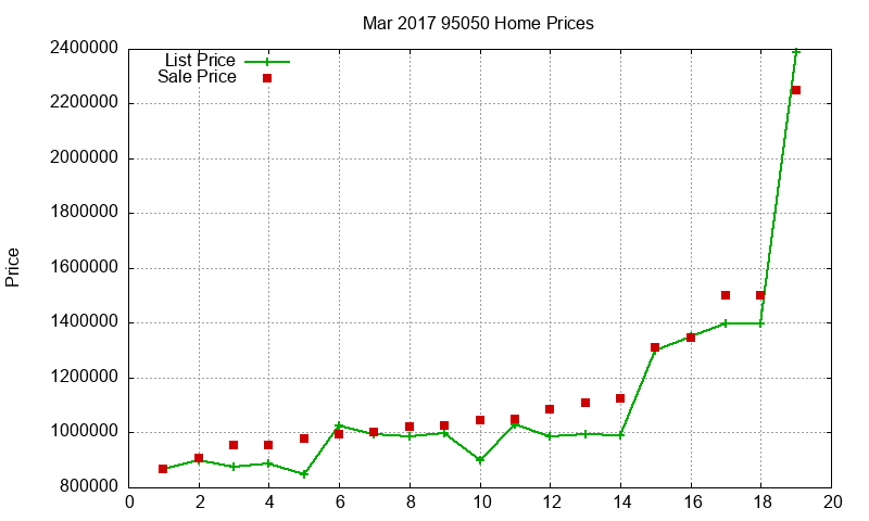 95050 Homes Just Sold 2017-03 95050 Homes Just Sold 2017-03