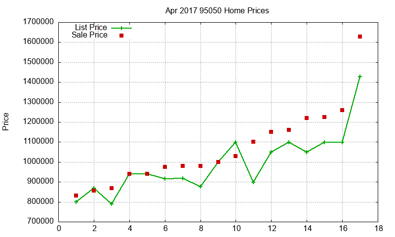 95050 Homes Just Sold 2017-04 95050 Homes Just Sold 2017-04