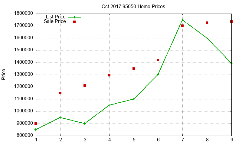 95050 Homes Just Sold 2017-10