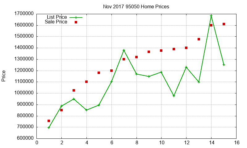95050 Homes Just Sold 2017-11 95050 Homes Just Sold 2017-11