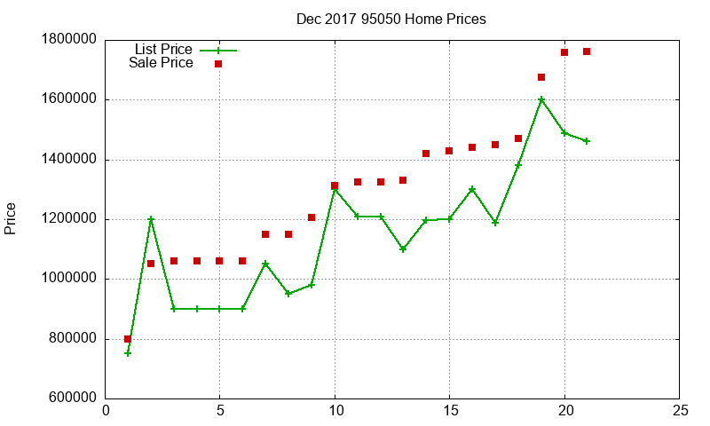 95050 Homes Just Sold 2017-12 95050 Homes Just Sold 2017-12