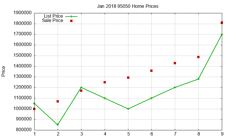 95050 Homes Just Sold 2018-01 95050 Homes Just Sold 2018-01