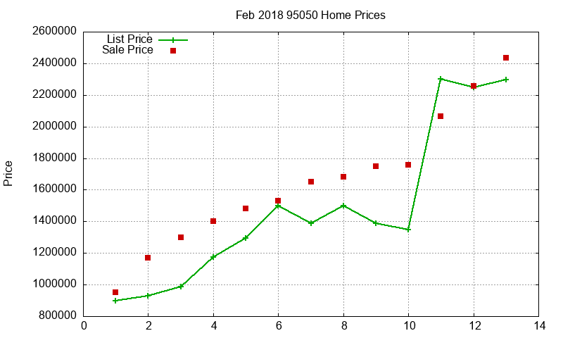 95050 Homes Just Sold 2018-02 95050 Homes Just Sold 2018-02