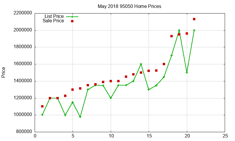 95050 Homes Just Sold 2018-05 95050 Homes Just Sold 2018-05