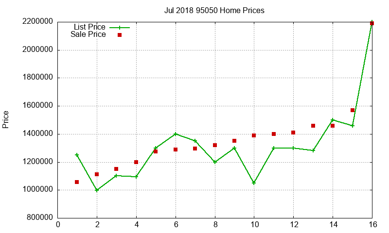 95050 Homes Just Sold 2018-07 95050 Homes Just Sold 2018-07