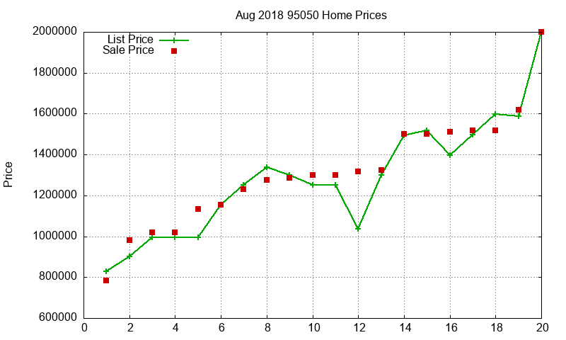 95050 Homes Just Sold 2018-08 95050 Homes Just Sold 2018-08