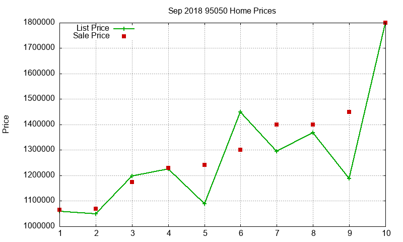 95050 Homes Just Sold 2018-09 95050 Homes Just Sold 2018-09