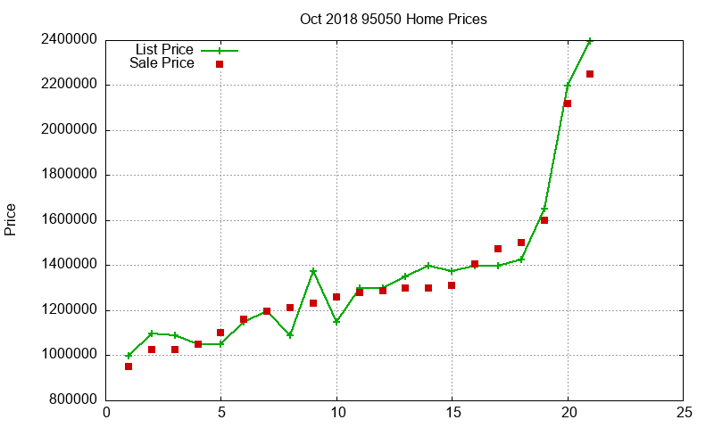 95050 Homes Just Sold 2018-10 95050 Homes Just Sold 2018-10