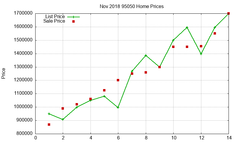 95050 Homes Just Sold 2018-11