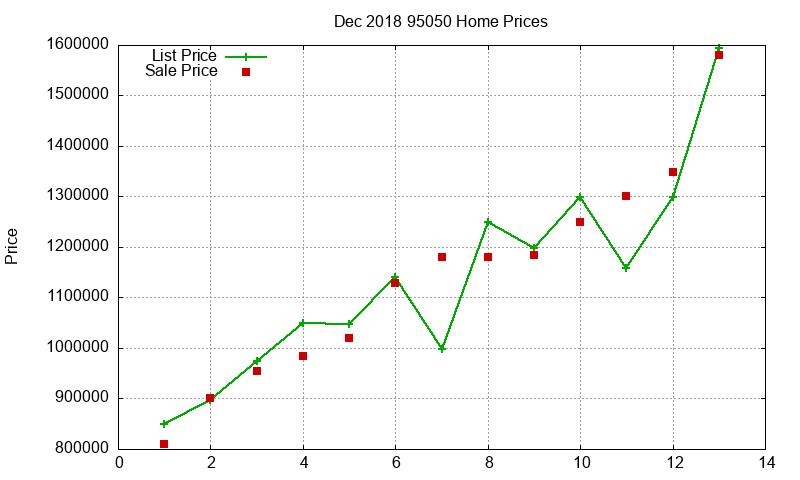 95050 Homes Just Sold 2018-12 95050 Homes Just Sold 2018-12