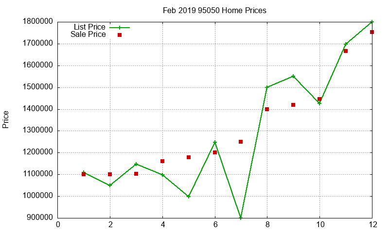 95050 Homes Just Sold 2019-02 95050 Homes Just Sold 2019-02